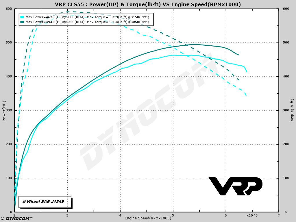 VRP 55k AMG Billet Snout for the M113k