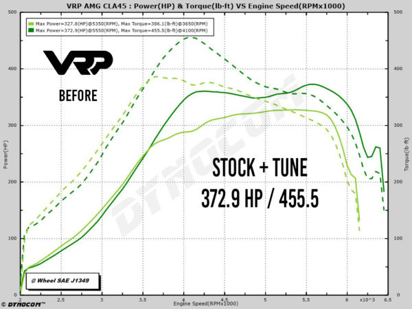 VRP turbo upgrade for the M133 CLA45 GLA45 A45 AMG